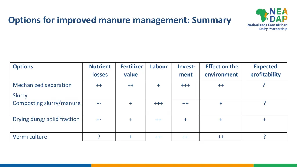 options for improved manure management summary 1