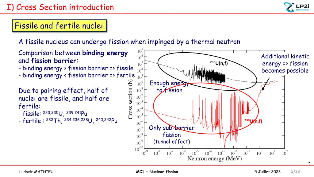 i cross section introduction 3