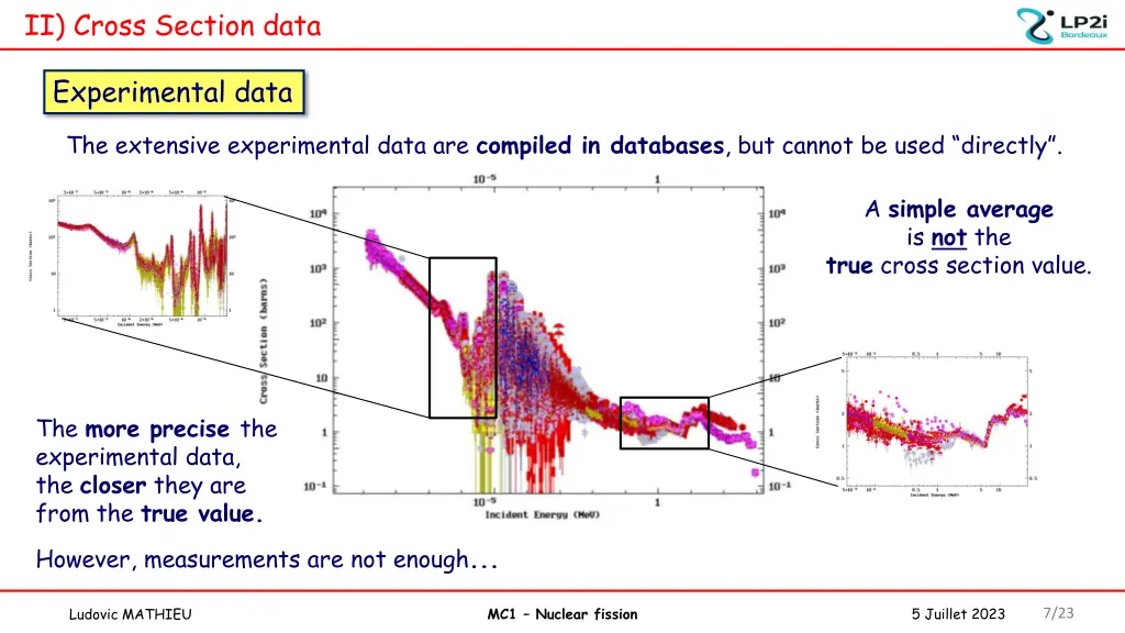 ii cross section data 1