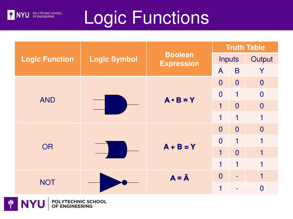 logic functions 1