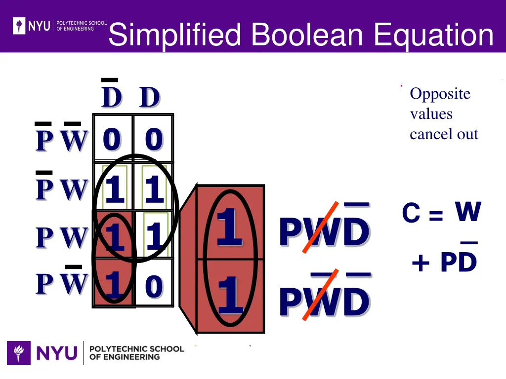 simplified boolean equation