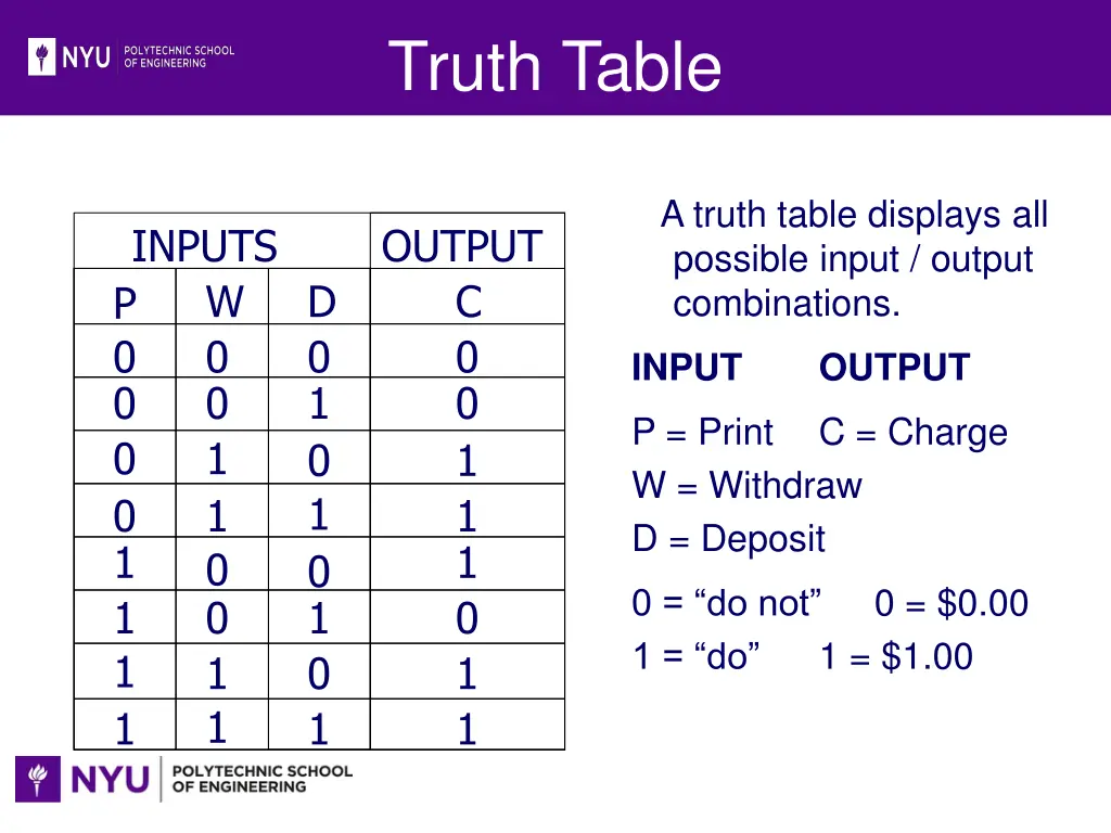 truth table