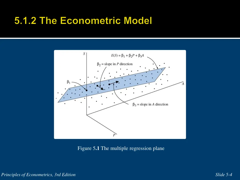 figure 5 1 the multiple regression plane