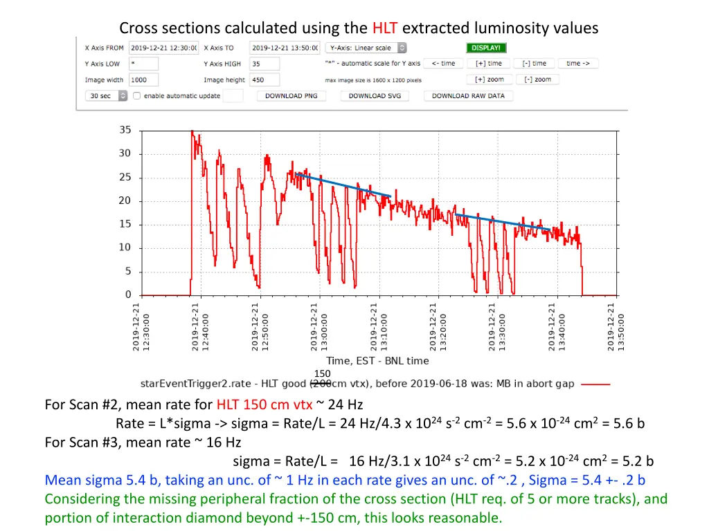 cross sections calculated using the hlt extracted 1