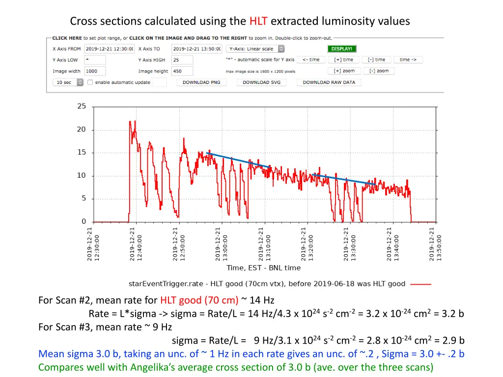 cross sections calculated using the hlt extracted