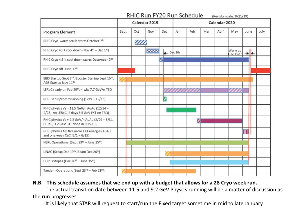 n b this schedule assumes that we end up with