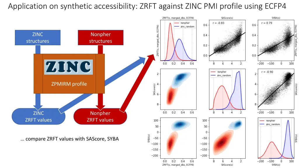 application on synthetic accessibility zrft 1