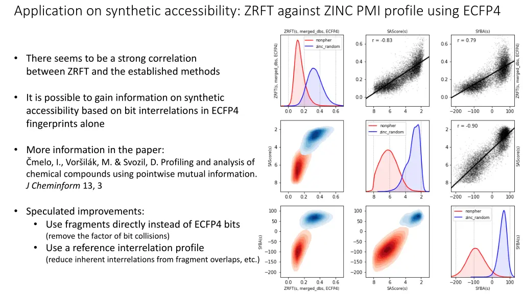 application on synthetic accessibility zrft 2