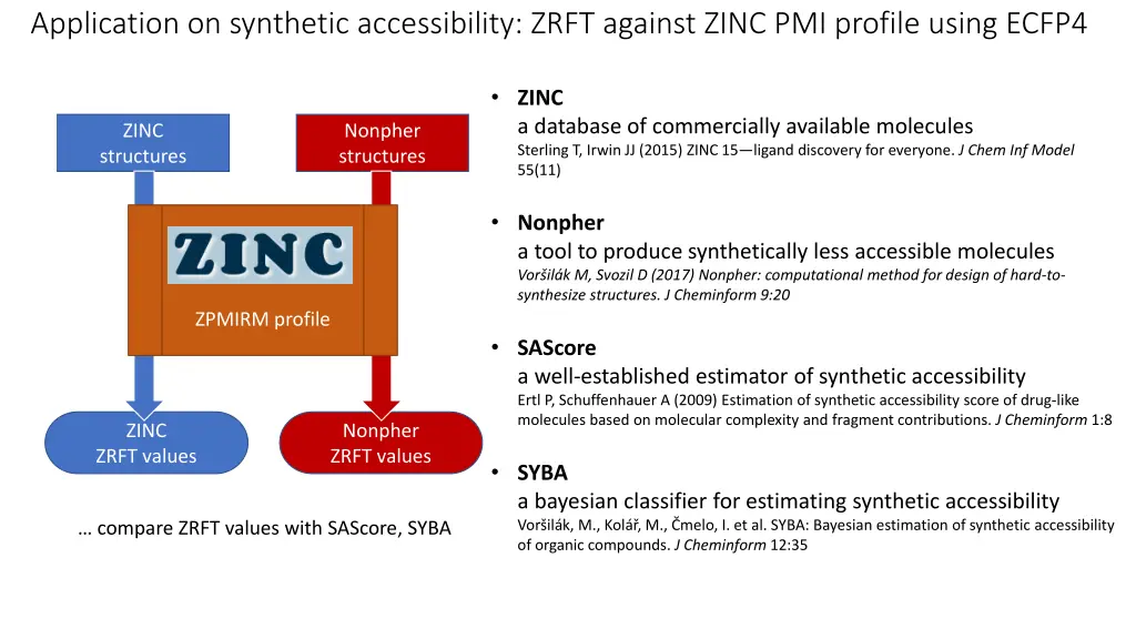 application on synthetic accessibility zrft