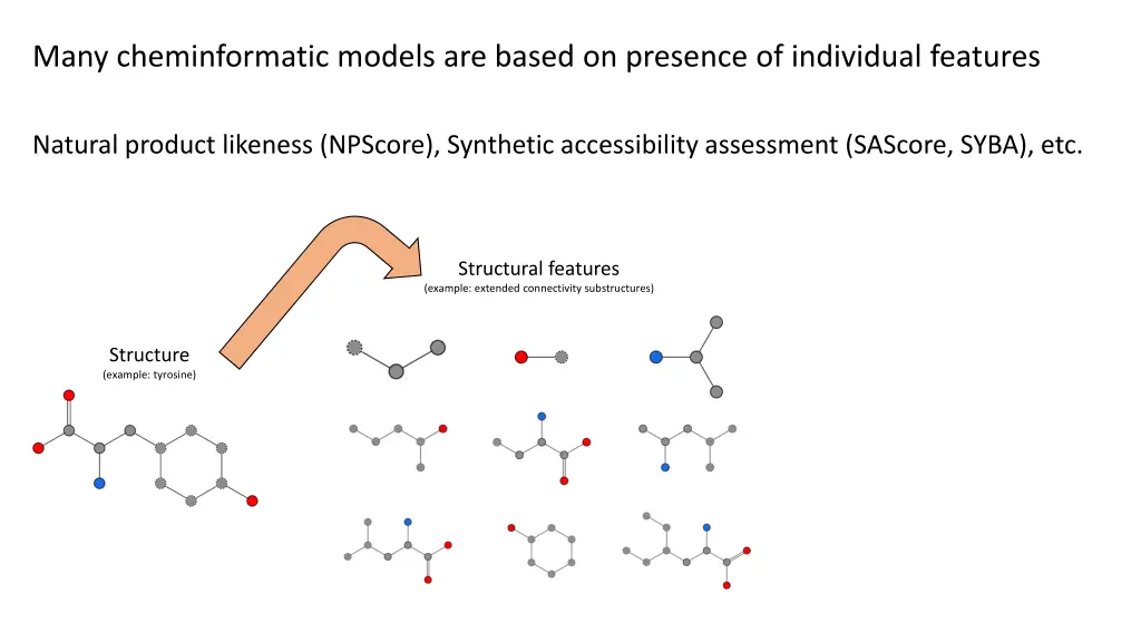 many cheminformatic models are based on presence 1