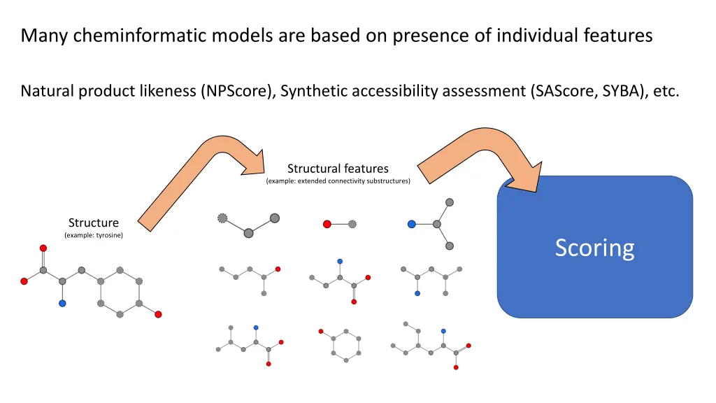 many cheminformatic models are based on presence 2