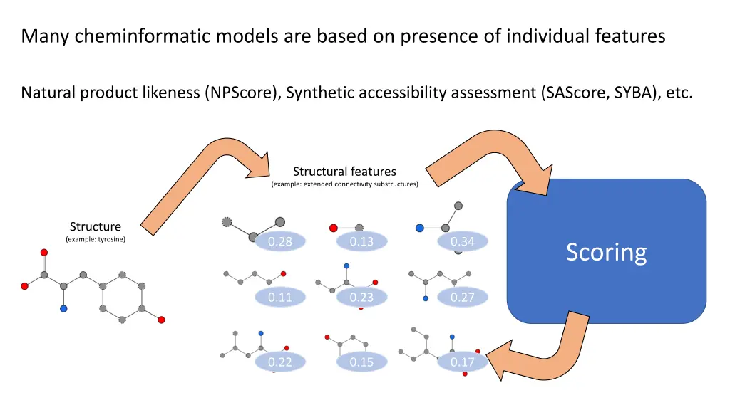 many cheminformatic models are based on presence 3