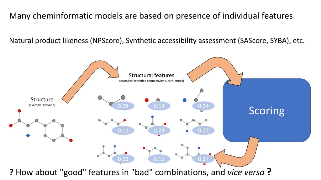 many cheminformatic models are based on presence 4