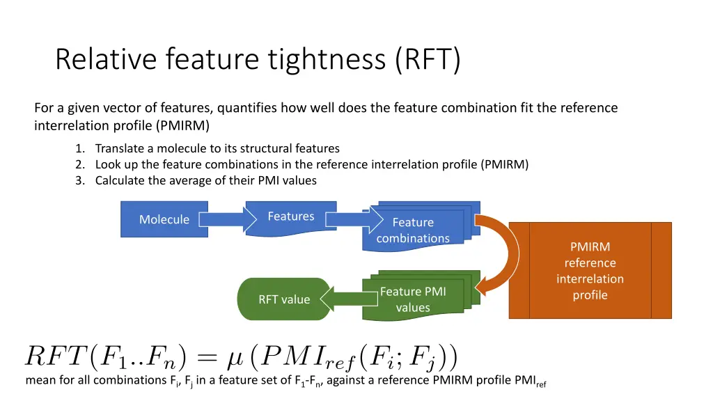 relative feature tightness rft