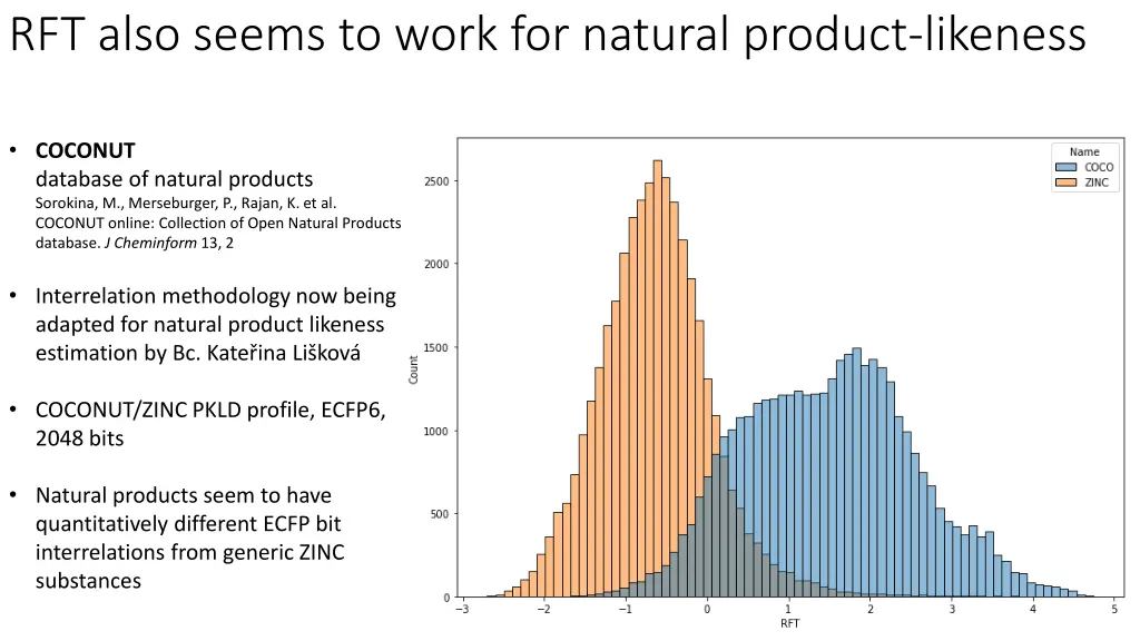 rft also seems to work for natural product