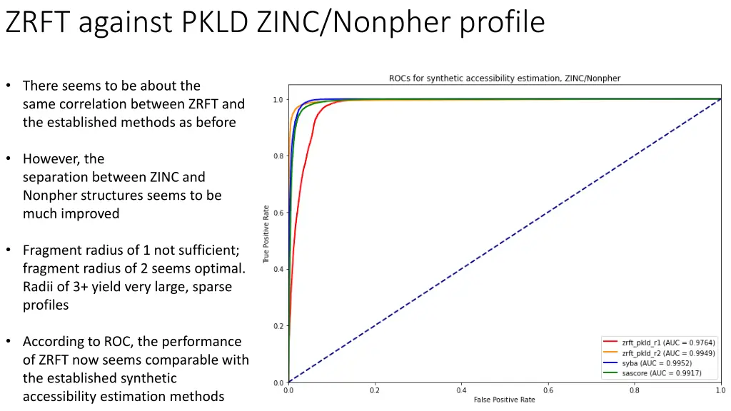 zrft against pkld zinc nonpher profile 1