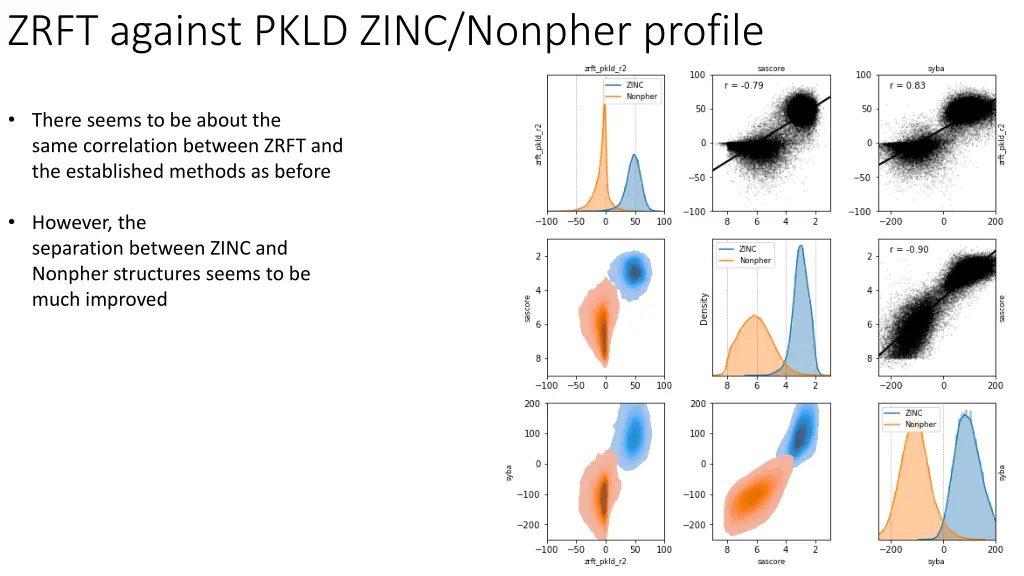 zrft against pkld zinc nonpher profile