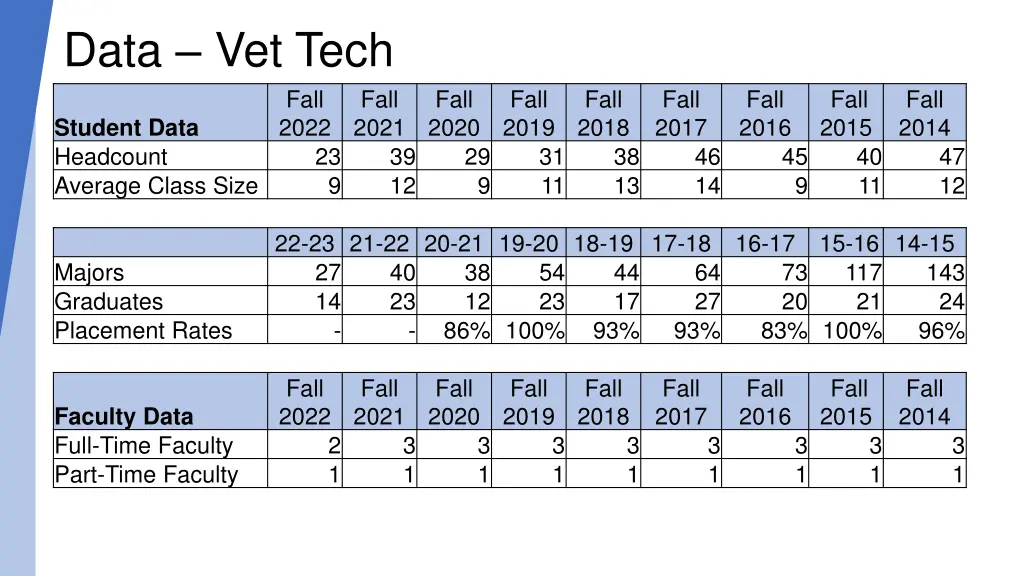 data vet tech