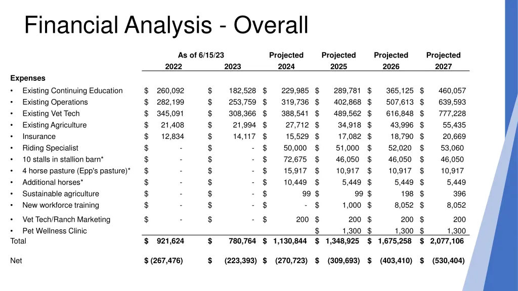 financial analysis overall 1