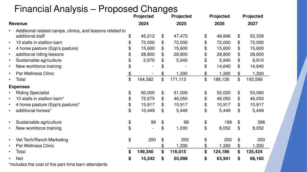 financial analysis proposed changes