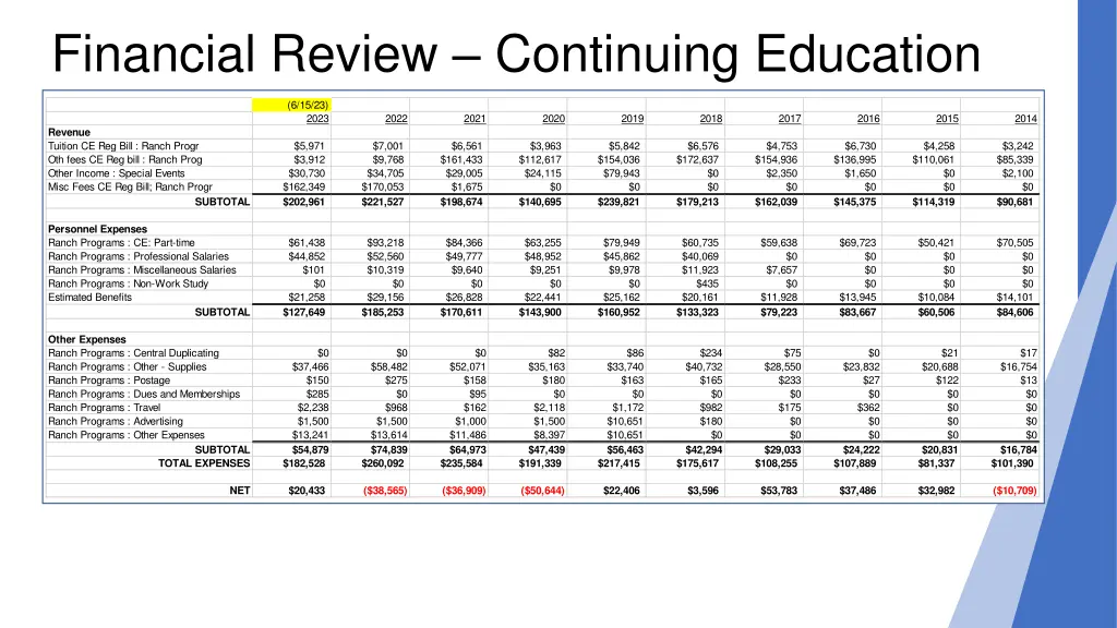 financial review continuing education