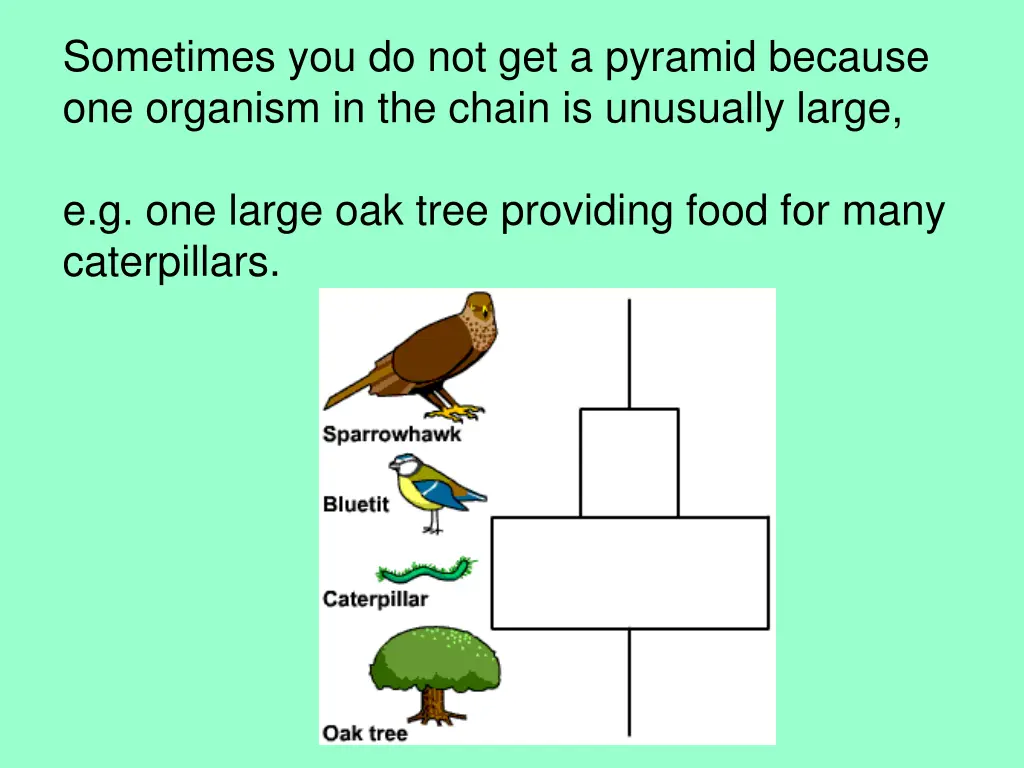 sometimes you do not get a pyramid because