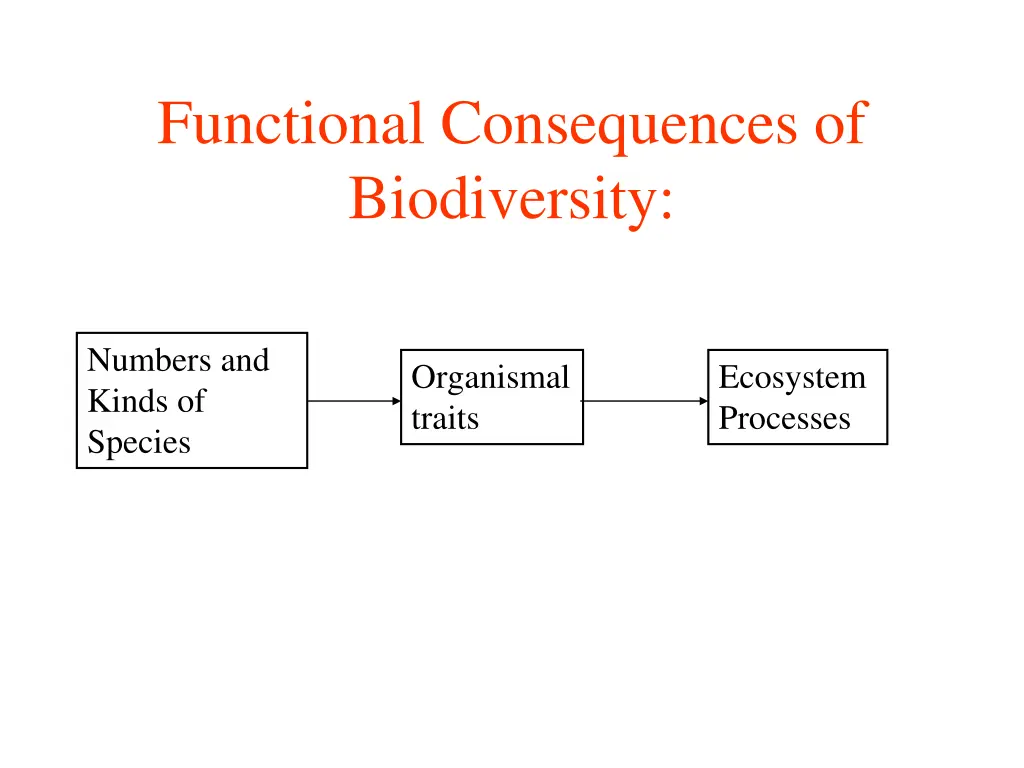 functional consequences of biodiversity