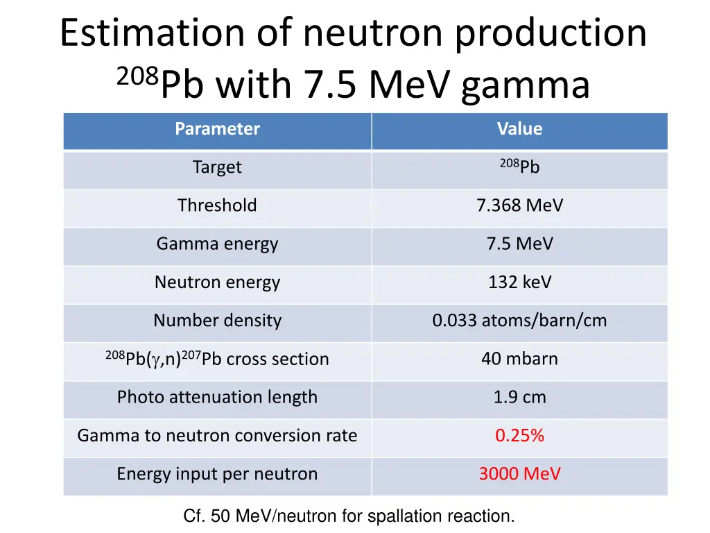 estimation of neutron production 208 pb with 1