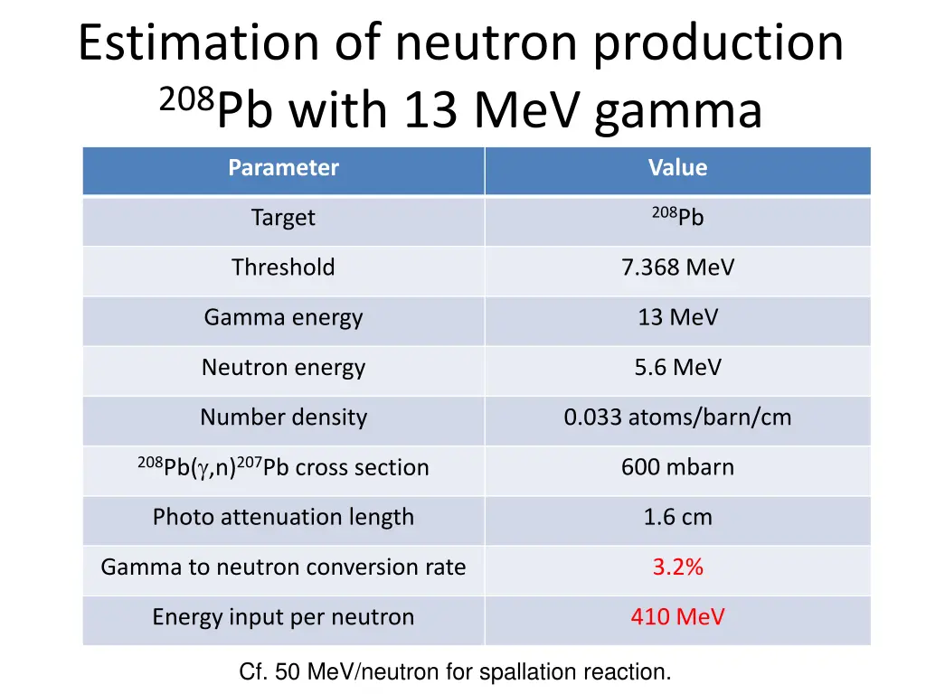 estimation of neutron production 208 pb with