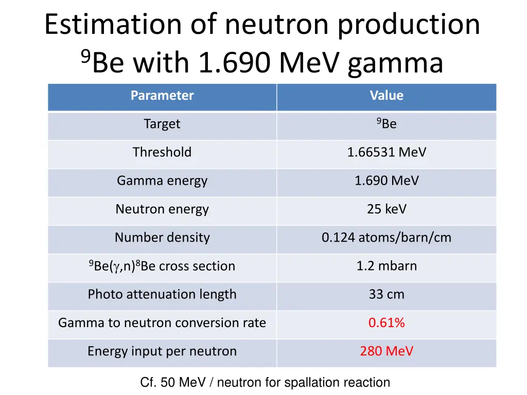 estimation of neutron production 9 be with