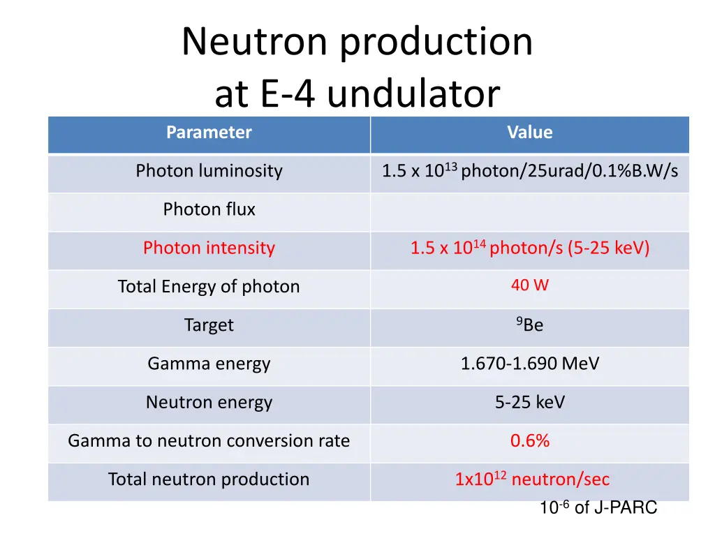 neutron production at e 4 undulator parameter