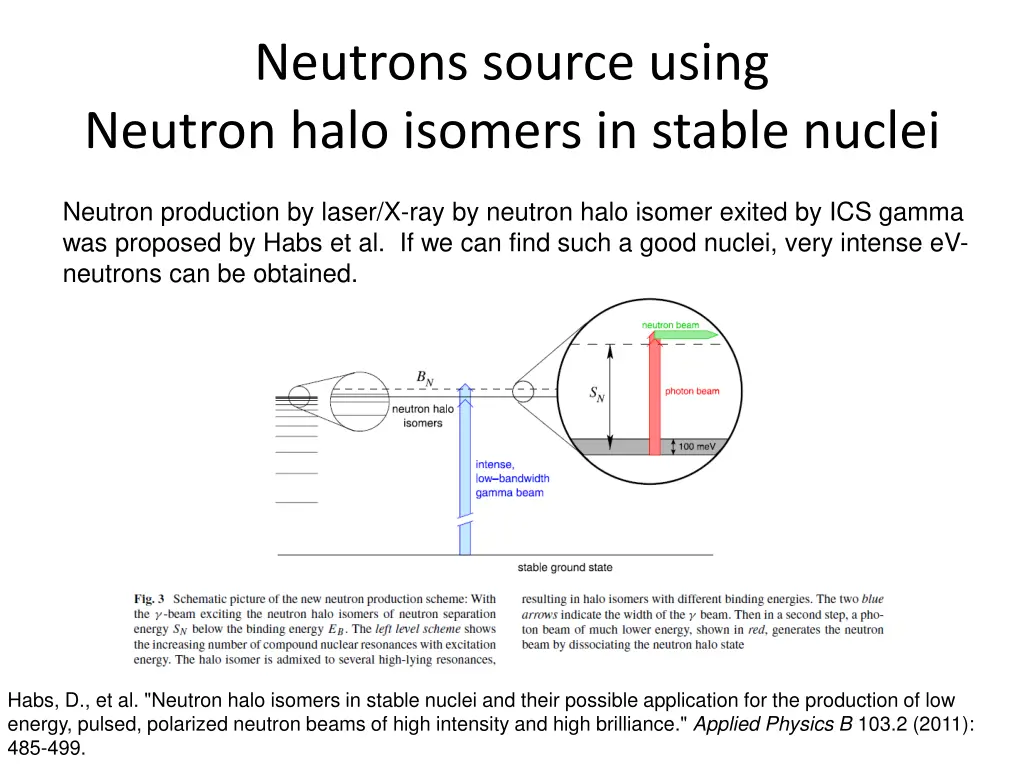 neutrons source using neutron halo isomers