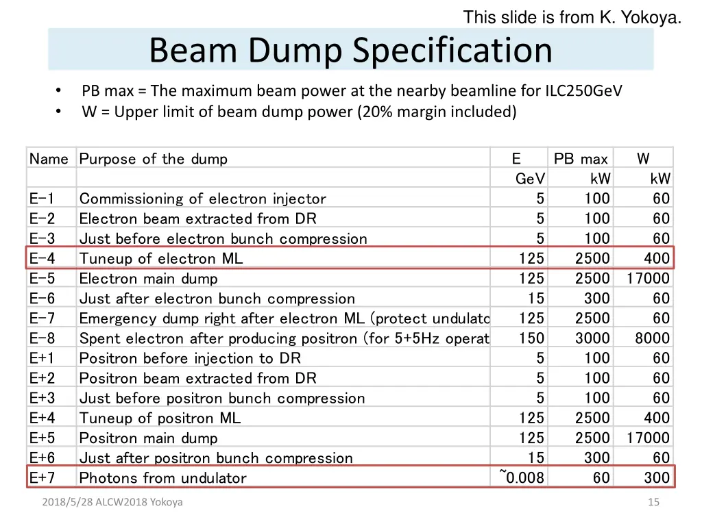 this slide is from k yokoya 1