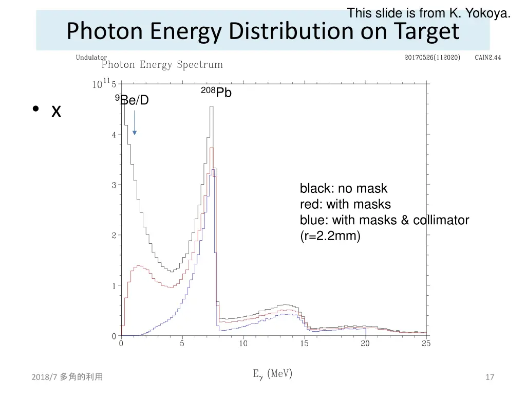 this slide is from k yokoya 2