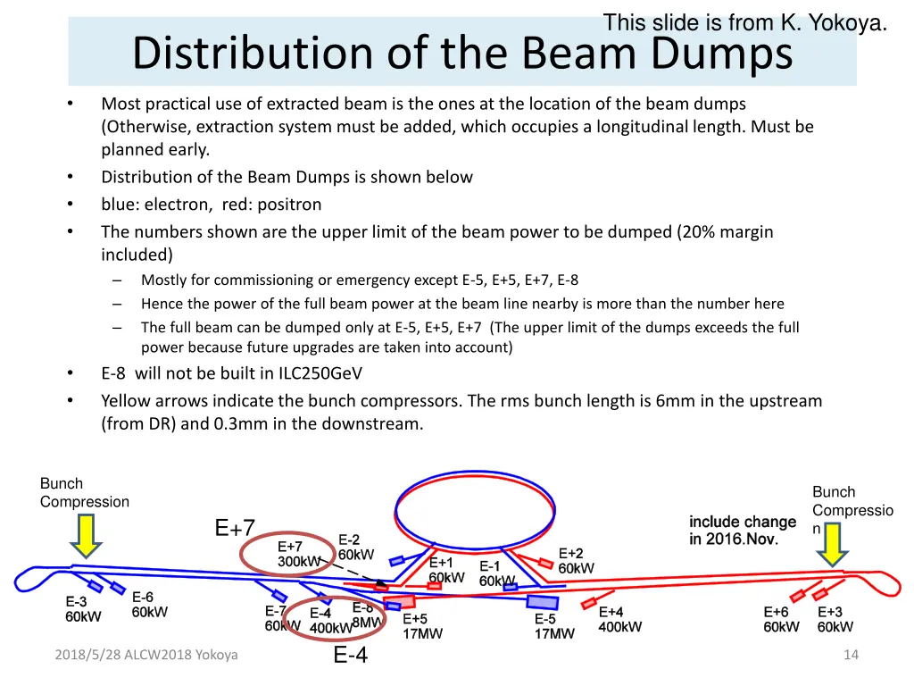 this slide is from k yokoya