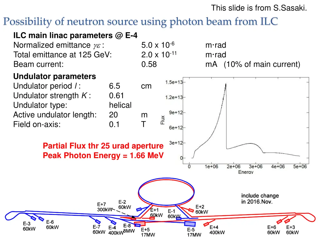 this slide is from s sasaki