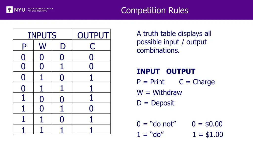 competition rules