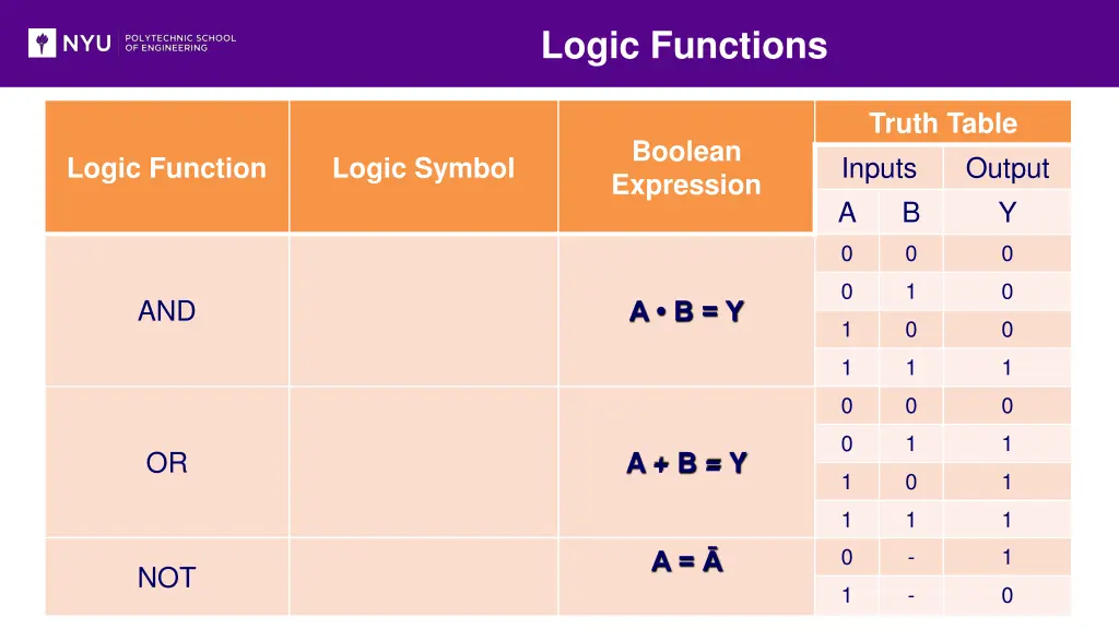 logic functions 1