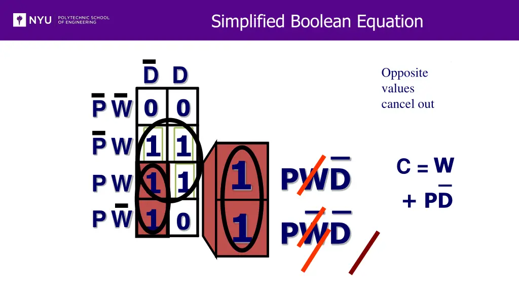 simplified boolean equation