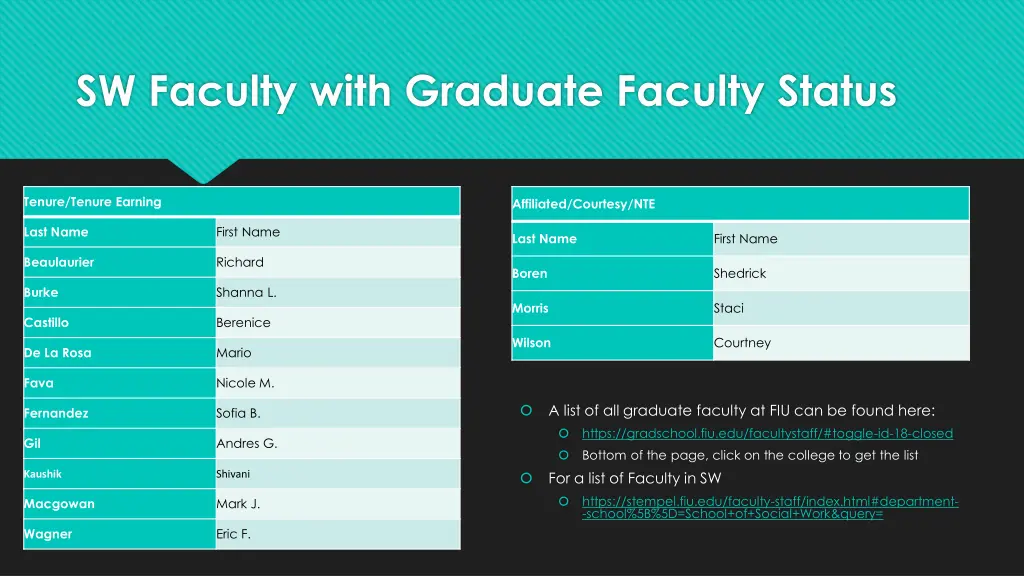 sw faculty with graduate faculty status