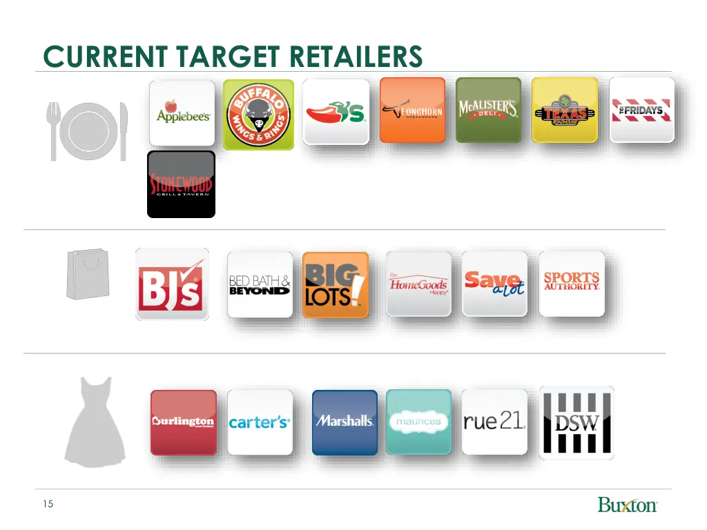 current target retailers