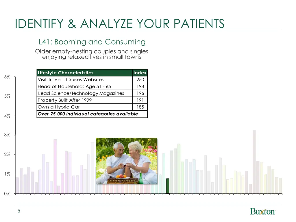 identify analyze your patients