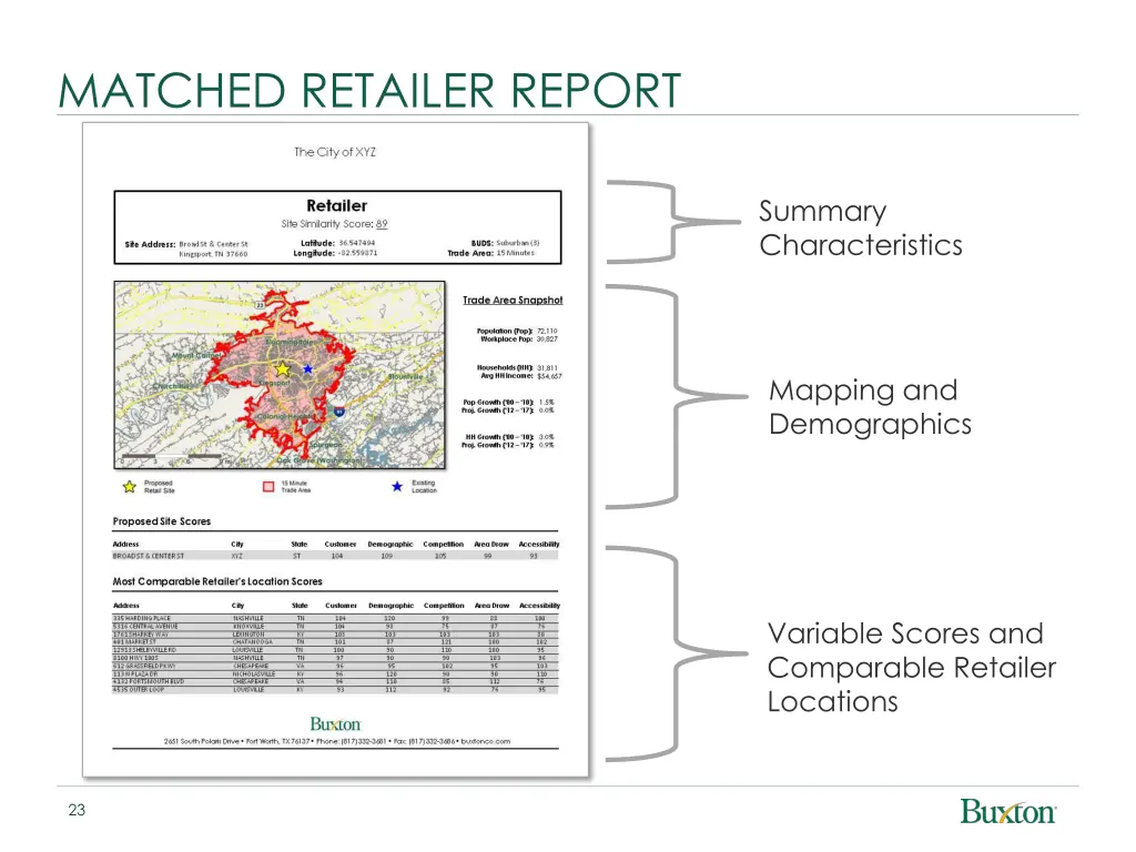 matched retailer report