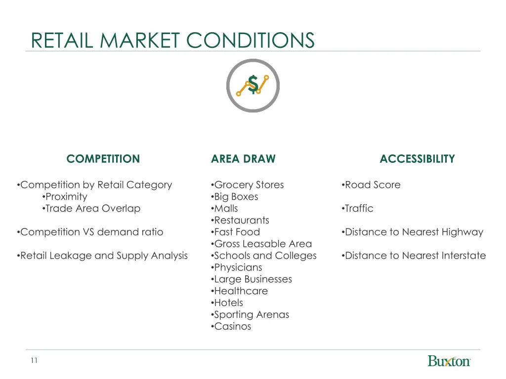 retail market conditions