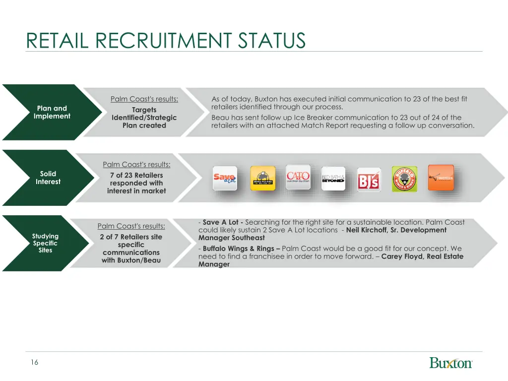 retail recruitment status