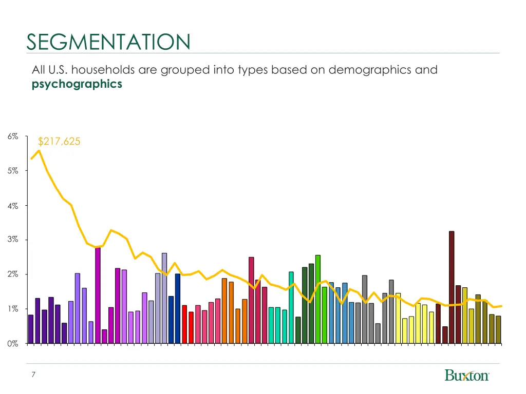 segmentation