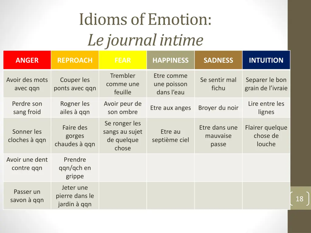 idioms of emotion le journal intime