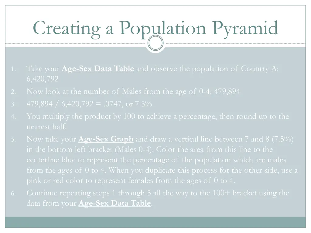 creating a population pyramid