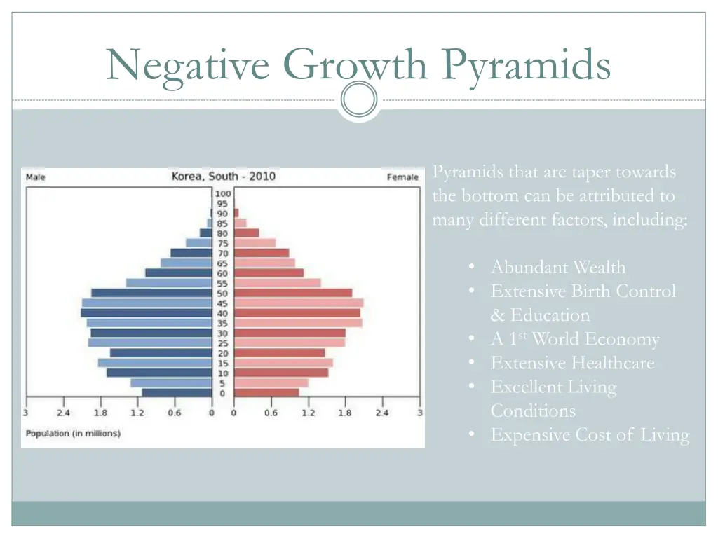 negative growth pyramids