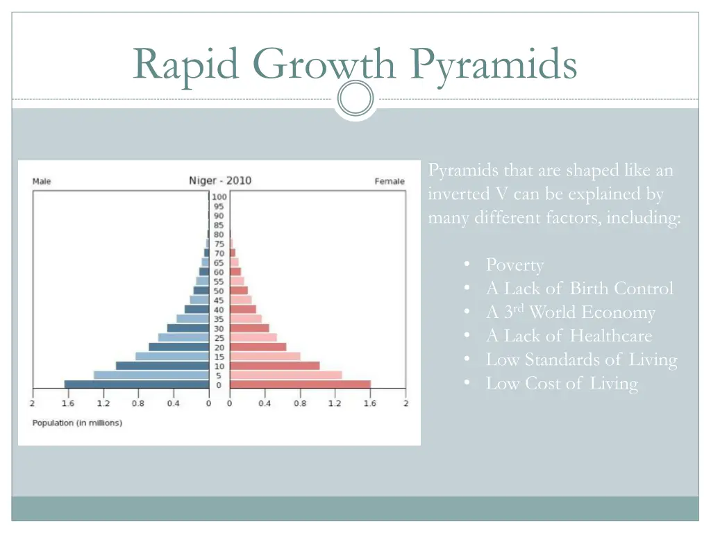 rapid growth pyramids